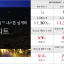 삼계대동공인중개사사무소 이미지