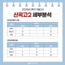 인천산곡고등학교 이미지