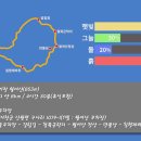 월여산화장실 네이버블로그