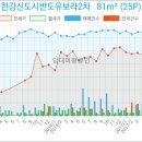 김포사과나무치과의원 이미지