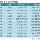 정시도 면접주의보... 이미지