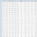 탐라도서관 (제주고등학교/중흥S클래스방면) 이미지