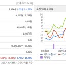 세이브존아이앤씨주 이미지