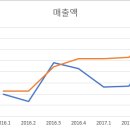 주담이엔지 이미지