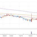(주)한국바이오케미칼 이미지