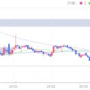 경창산업개발 티스토리