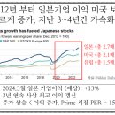 한국기업거버넌스포럼 이미지