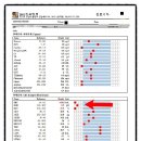 비포유동물병원 이미지