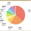 그야말로 폭풍전야 이미지