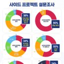 씨랩테크 이미지