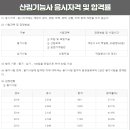 산림기능사 국가기술자격증 과정 네이버블로그