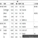 디와이바이오팜 네이버블로그