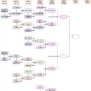 FA컵 16강까지의 대진 결과를 한눈에 볼수 있는 토너먼트표 이미지