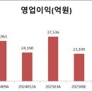 한성전기 - 도봉구 덕릉로57길 31 | 한성전기