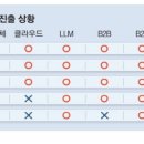 모든테크 이미지