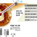 오케이에어컨 - 서귀포시 태위로215번길 14-4 | 오케이에어컨