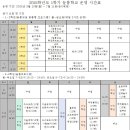 소안초등학교2 네이버블로그