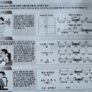 두드림신경과의원 | 내돈내산: 심해진 홍조로 자율신경검사 한 후기, 비용, 병원