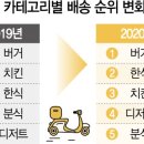 돈족발치킨 이미지