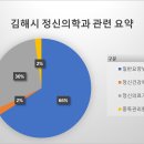 의료법인에스씨의료재단 파크힐요양병원 이미지