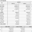 누리세무회계