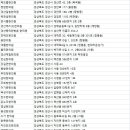 육대밝달한의원 네이버블로그