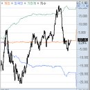 (주)코리아엠에스약품 | 2월 27일 금요일: 외인 매물 폭탄에 1% 하락마감한 코스피