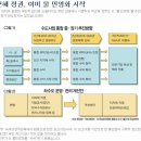 박근혜의 6대 민영화 (ㅇㅂ가 원하는 팩!트!) 이미지