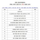 경상여자중학교 이미지