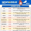 엘에스생명과학(주) 이미지