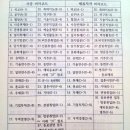 성우행정사사무소 이미지