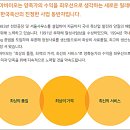 현대사료 주식회사 이미지