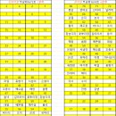 RE:[열차좌석표]954회토요걷기(8/1)원주트레킹2차"단종의 발길을 따라서" 이미지