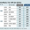 그냥 심심해서요. (25390) 2024학년도 수능 이미지