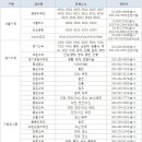 (주)대원고속관광 이미지