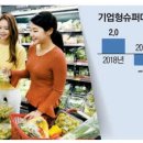 슈퍼마켓 이미지