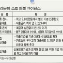 창업자금은 어떻게 이미지