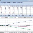 3월 26일(월요일) 플러스시황.................... 체질개선된 장을 준비할 때 이미지