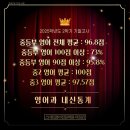 율빛초 | 옥정 영어학원, "몇 년을 다녔는데 남는 게 없어요"라는 고민에 답합니다.