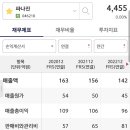 에이치엘비바이오스텝 이미지
