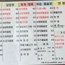 배재돈까스집으로 이미지
