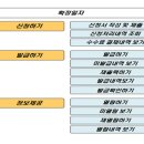 주택 임대차계약 온라인 확정일자 신청, 부여 서비스 상세안내 이미지