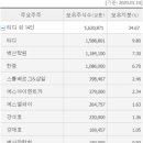 삼일주유소 티스토리