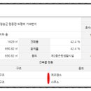 현동면사무소2 이미지