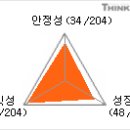 (주식)기업가치 분석 - 아트라스 BX 이미지