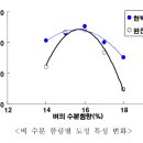 벼 수확후 관리 기술 및 품질에 관여하는 요인 이미지