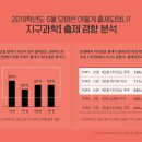 지구과학만점