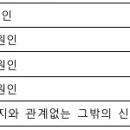 유족급여 및 장의비 부지급처분 취소[서울행정법원 제3부[2019구합76276 ] 이미지