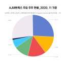 로지스올렌탈