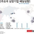 (주)이상